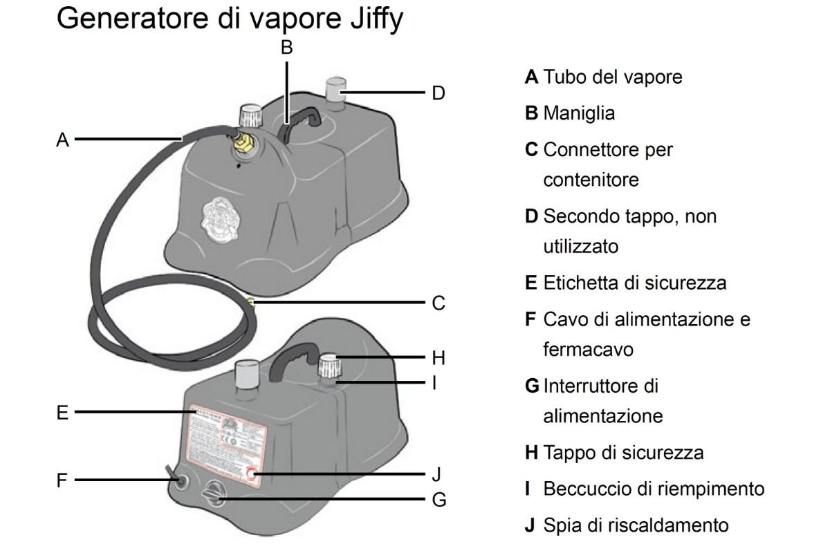 manutenzione haygain generatore di vapore jiffy