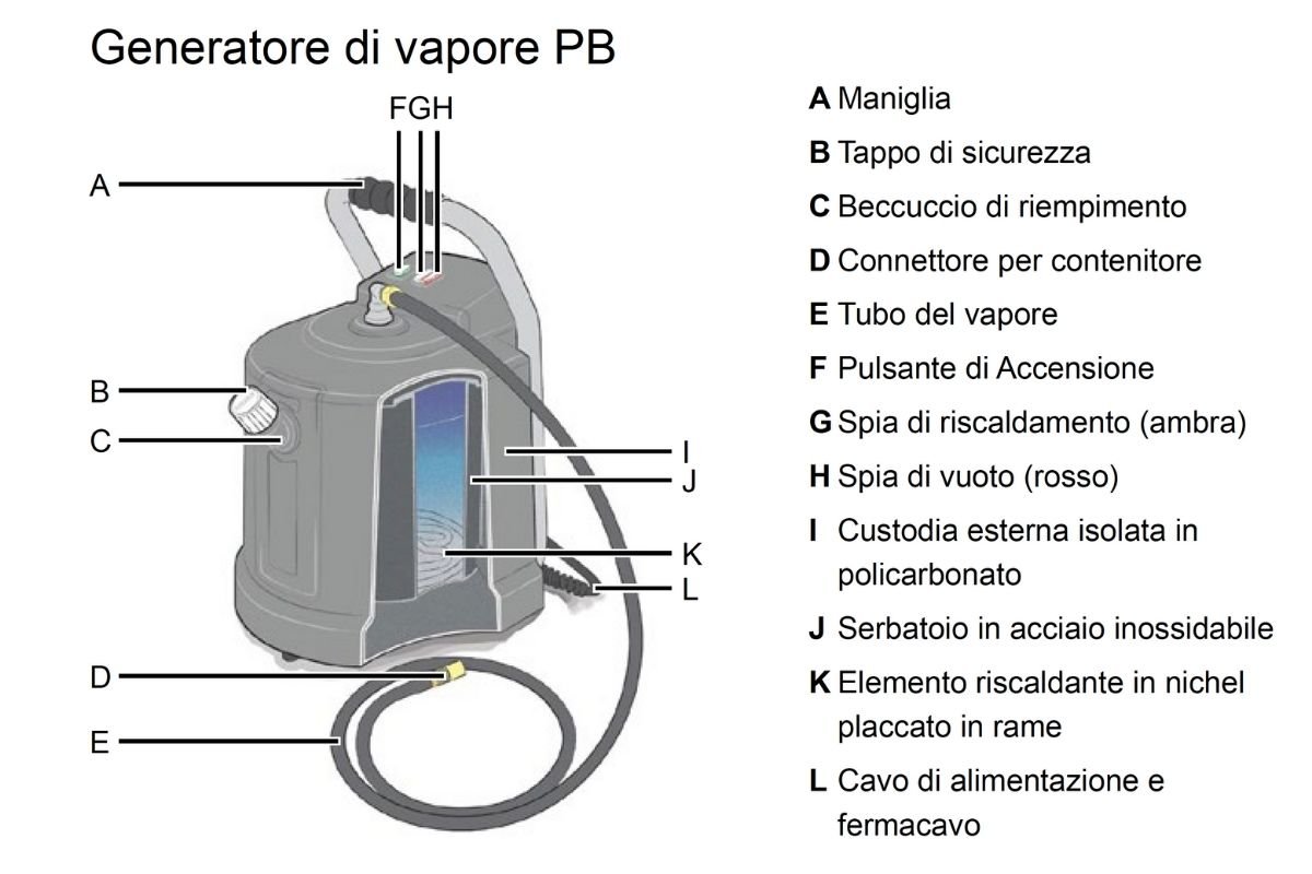 manutenzione generatore di vapore pb