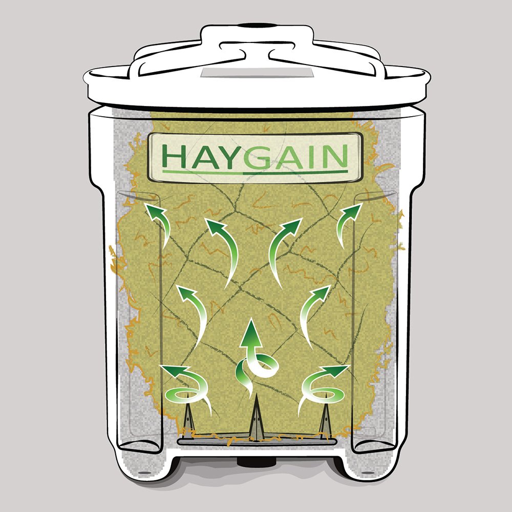 haygain one